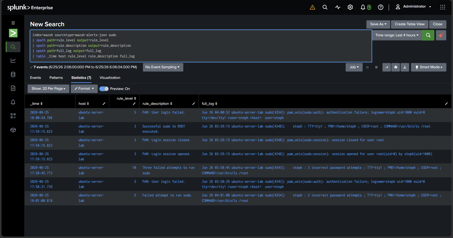 Wazuh alerts in Splunk